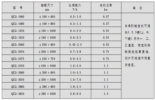 磁選機，筒式磁選機，高溫天氣如何做好筒式磁選機維護