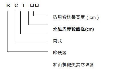 永磁滾筒型號(hào)