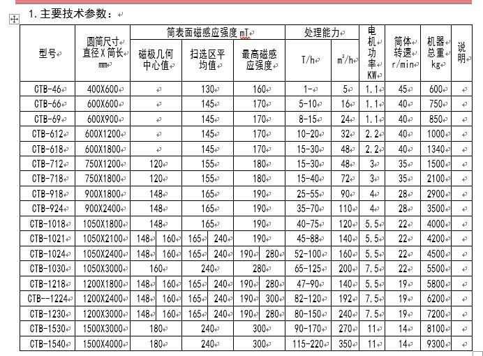 gtb濕式磁選機詳細(xì)參數(shù)